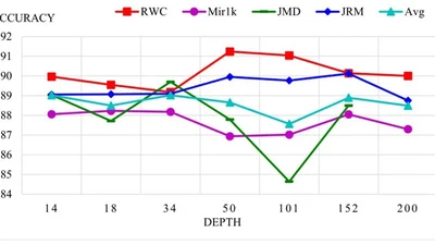 Singing Voice Detection Based on a Deeper Convolutional Neural Network featured image
