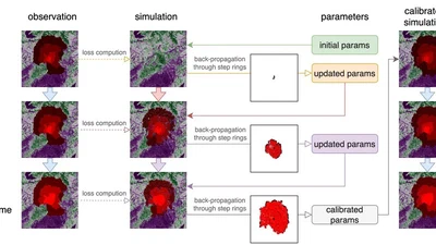 PyTorchFire: A GPU-accelerated wildfire simulator with Differentiable Cellular Automata featured image