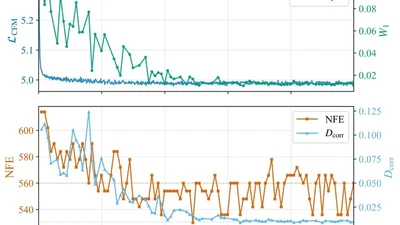 ScatterPrism: convergence for generative simulation and inverse problems in particle and nuclear physics featured image